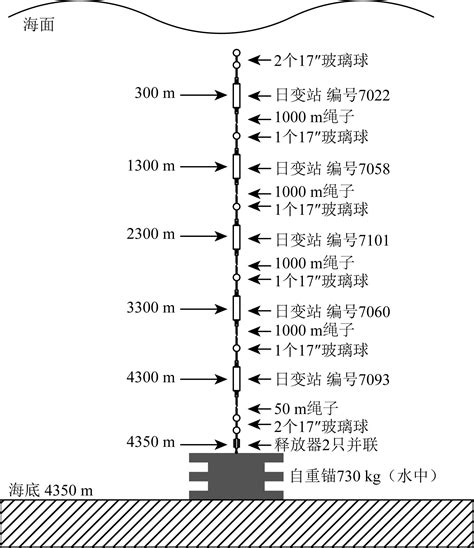 地磁大小查詢|地磁观测数据